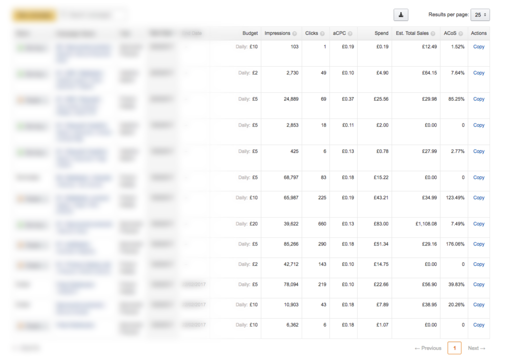 PPC Amazon Statistikker