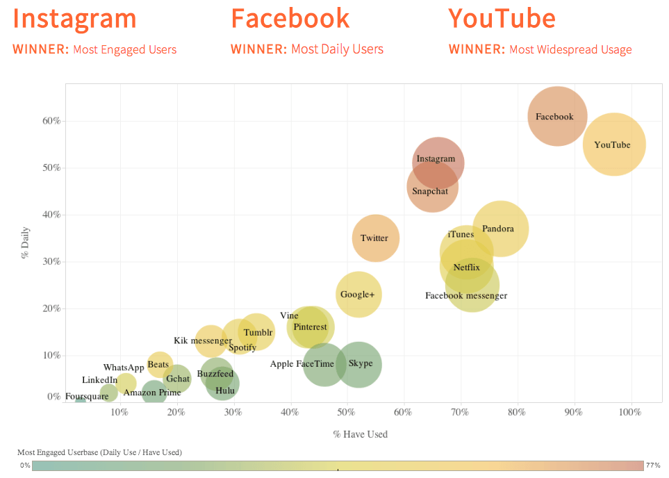 Sociale Medier