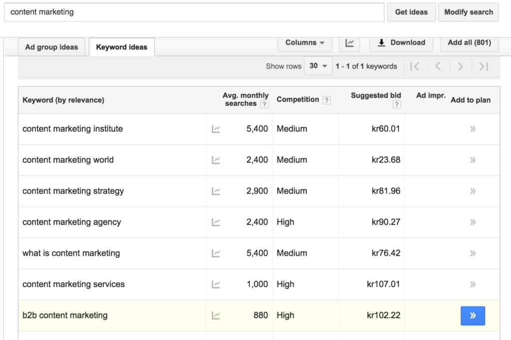 Content Marketing Google Keyword Planner