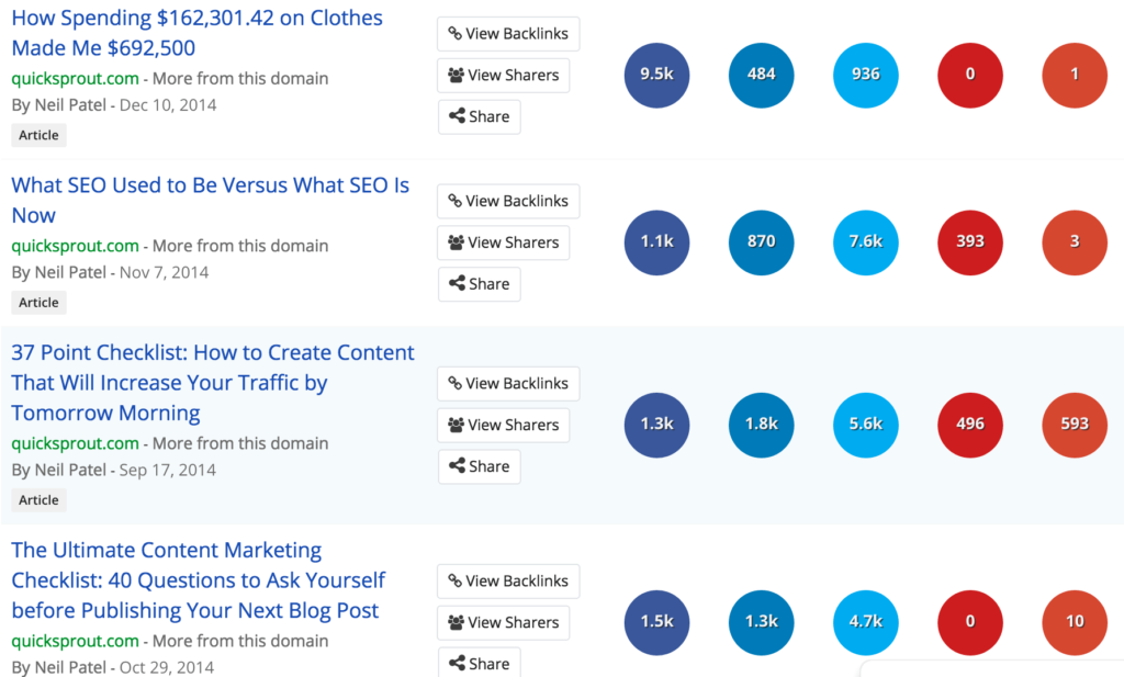 Buzzsumo & Quicksprout