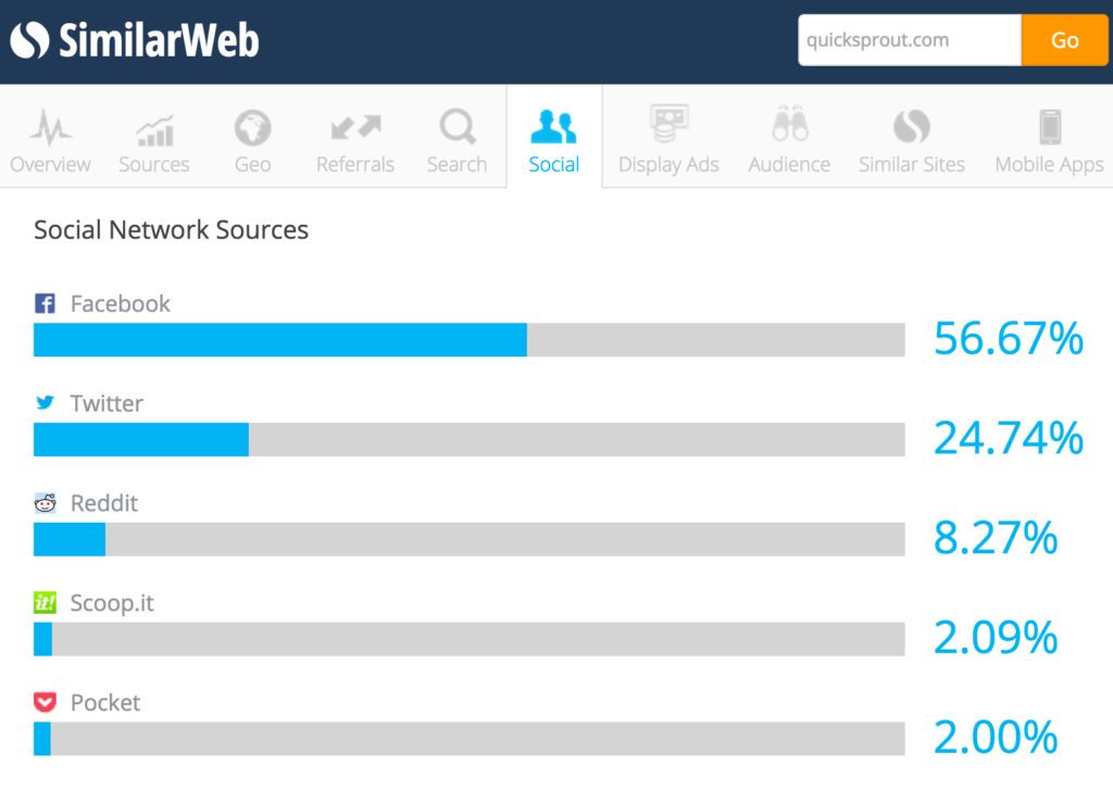 SimilarWeb