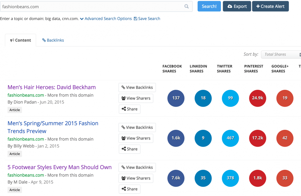  Buzzsumo.com eksempel for Fashionbeans.com