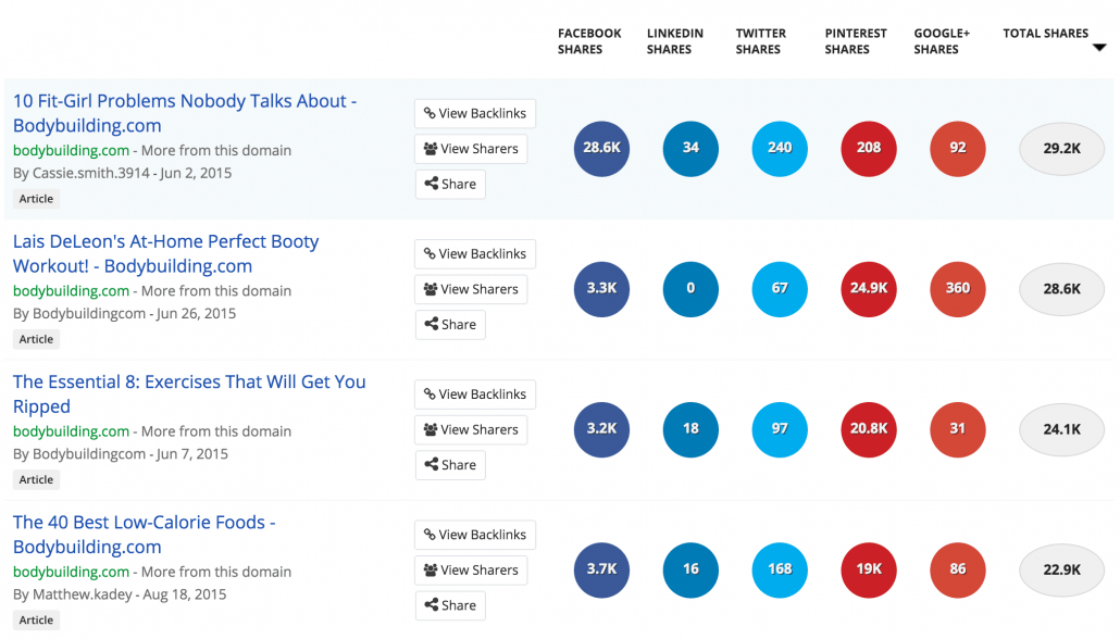 Buzzsumo eksempel