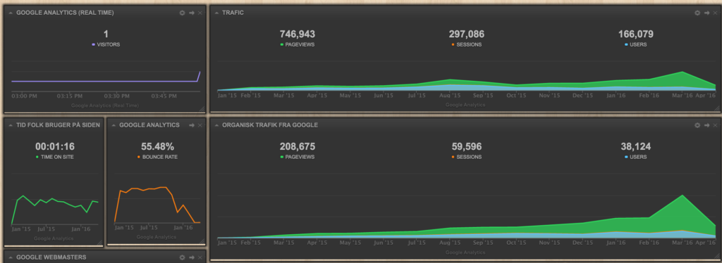 Cyfe dashboard