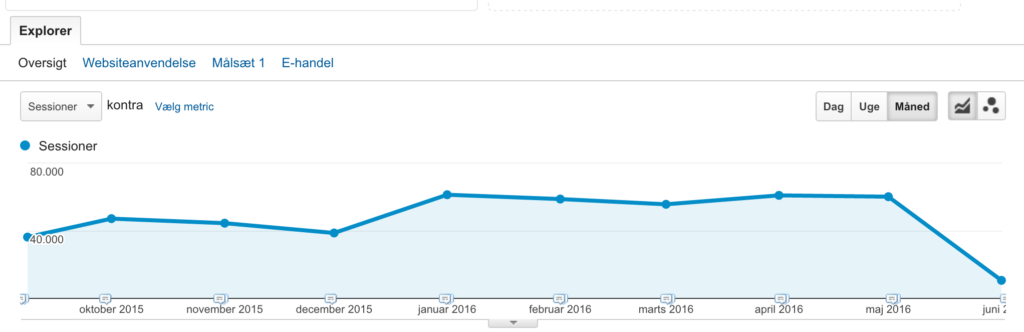 Google Analytics 