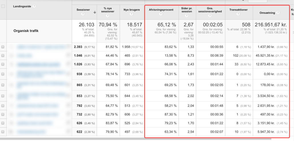 Data fra Google Analytics