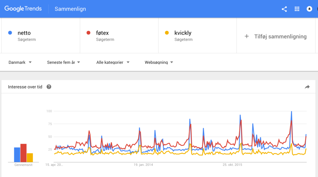 Google Trends