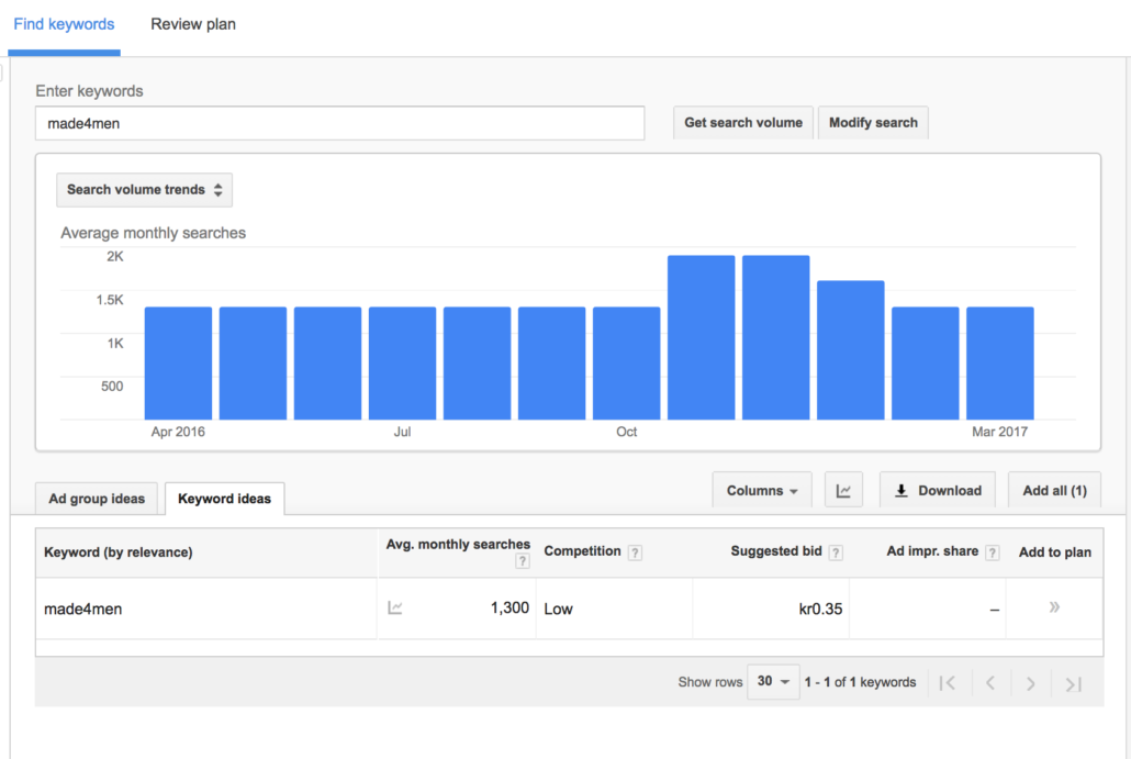 Google Keyword Planner