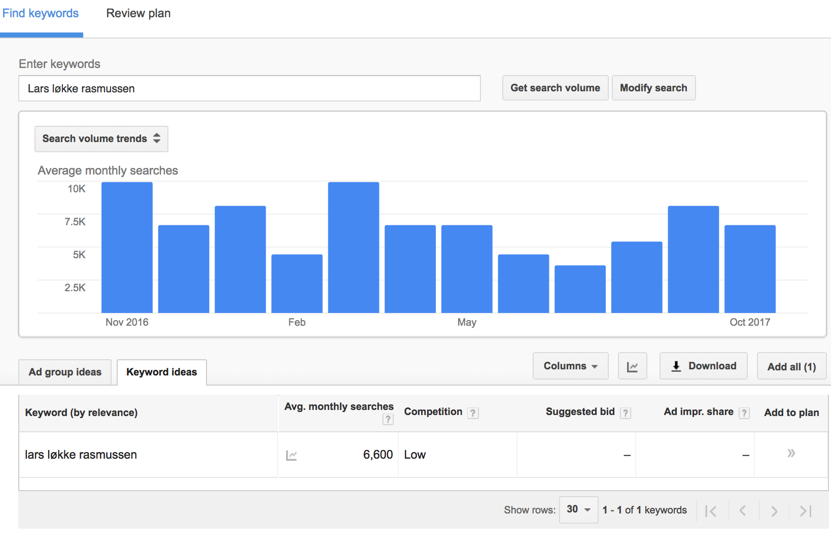 Google Keyword Planner med Lars Løkke Rasmussen