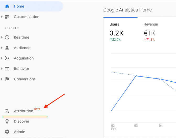marketing attribution - google analytics