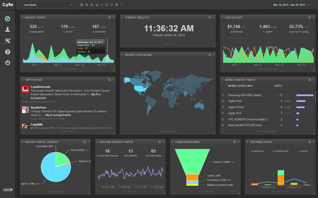 CYFE dashboard