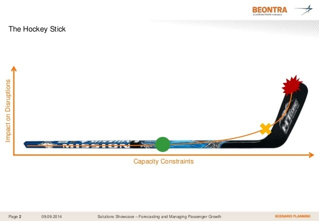 The Hockey Stick Forecasting 