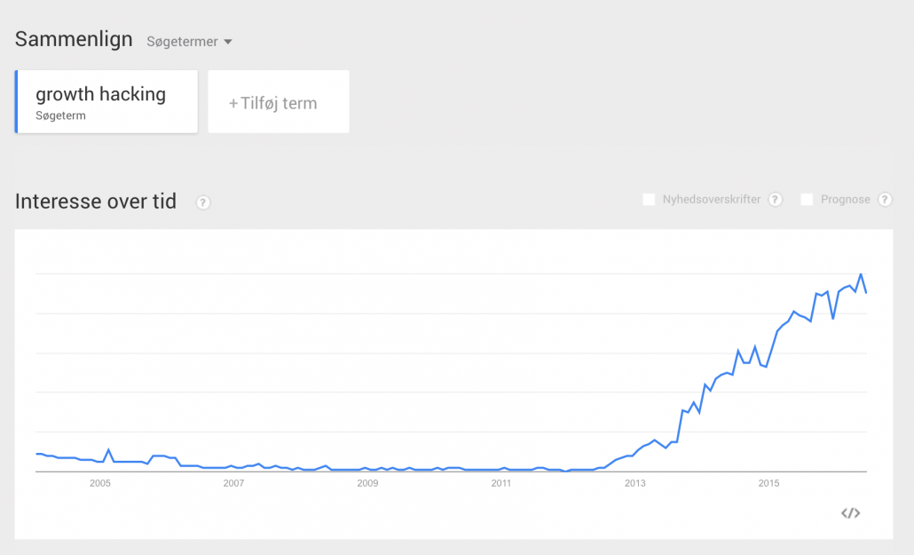 growthhackingstats