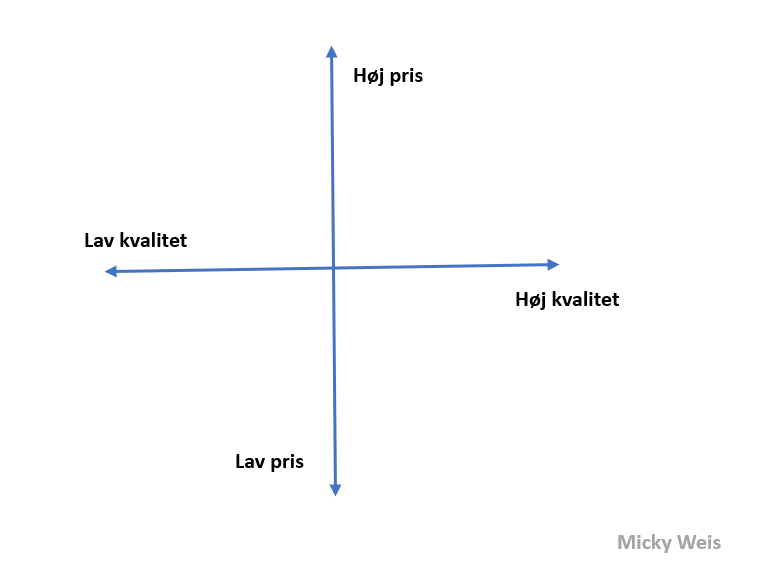 Positioneringskort