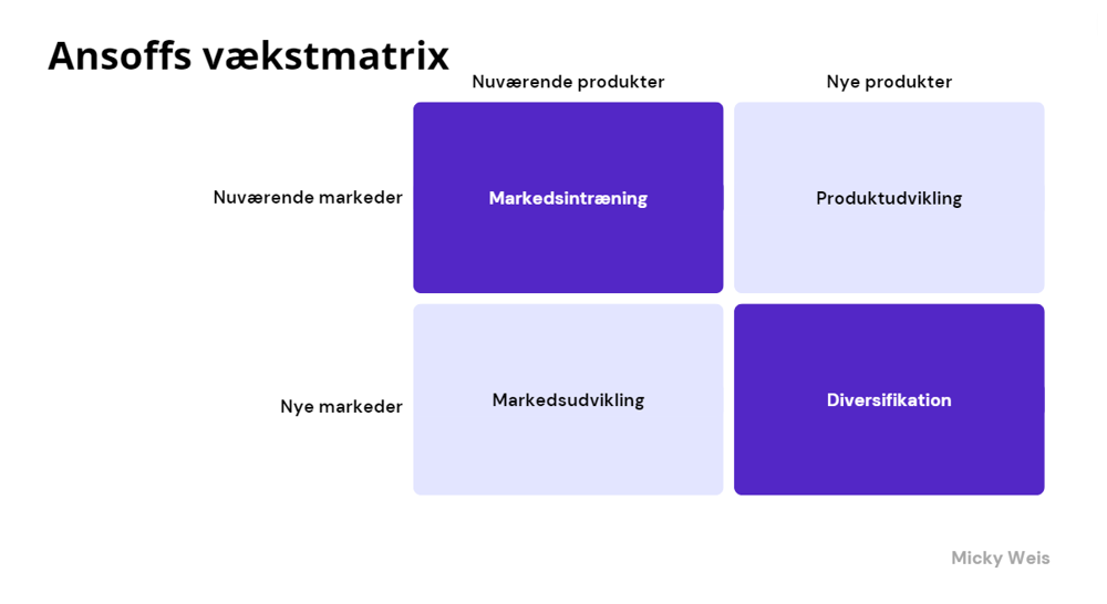 Ansoffs vækstmatrix