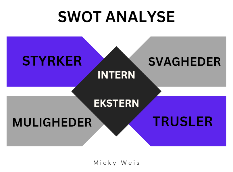 SWOT analyse
