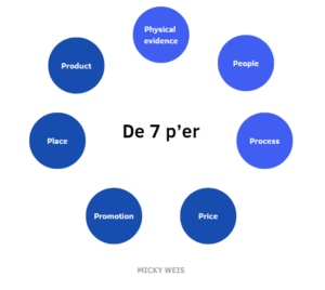 De 7 per