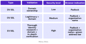 SSL certificates SSL certificates