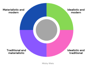 The Minerva Model