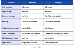 Alternatives to G4